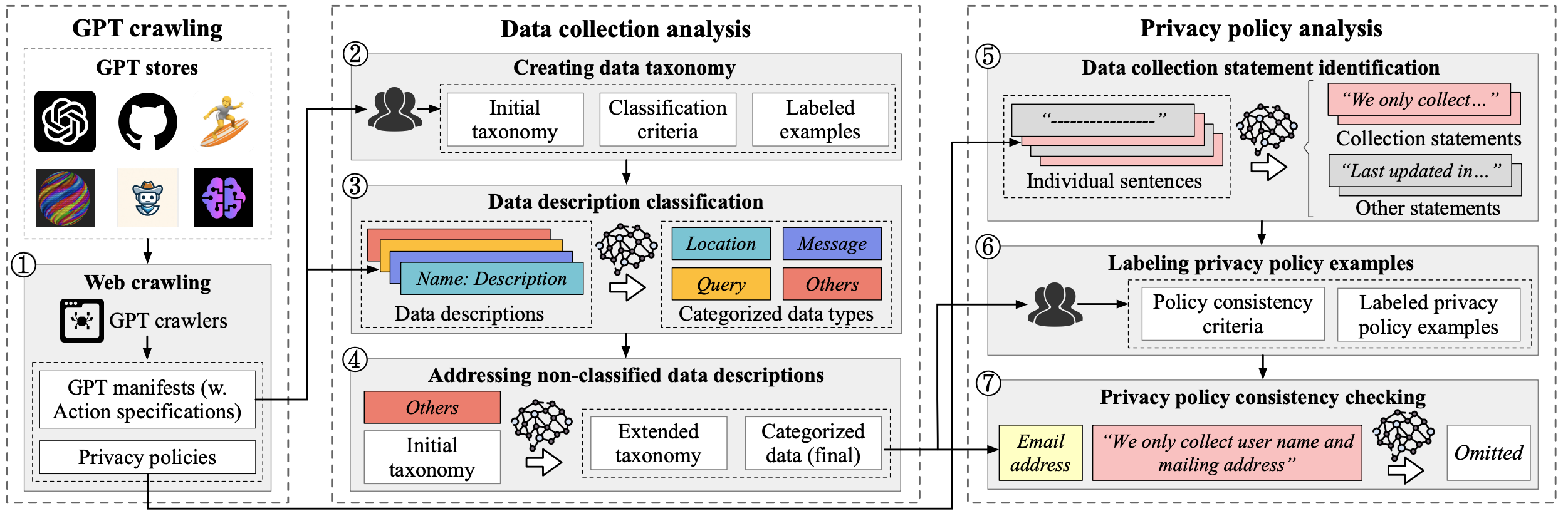 An In-Depth Investigation of Data Collection in LLM App Ecosystems